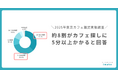 【混雑調査リリース】約8割がカフェ探しに5分以上かかると回答