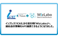 連結決算システム「iCAS」が統合型ビジネスレポートシステム「WizLabo」とのAPI連携機能を実装
