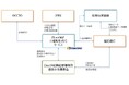 業界初 新しい電力卸市場システムに対応した電力取引代行サービスのリリースを発表。(※1)