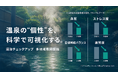 温泉の"個性"を科学で可視化。湯治ぐらし株式会社、温泉効果測定サービス「湯治チェックアップ」の多地域展開を開始——6月3日〜4日開催の九州イノベーションWEEK「九州自治体課題解決EXPO」にも出展
