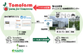 ベトナム・ディエンビエン省でデータ駆動型農業実証の事業報告会および収穫祭を開催