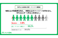 【ハハロル 50代以上未婚者の恋愛・パートナー観調査】50〜70代未婚男女の9割が“孤独”を抱える現実　半数以上がパートナーを求めるも、94％以上が「1年以上恋活なし」