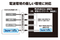 「電波の届かない場所ゼロへ」。K-Best Technology株式会社は、新しい920MHz帯Super TaiRa IoTモジュール を「EdgeTech+ West 2025」に出品します。