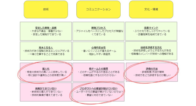 自己採点ワークショップ