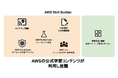 AWSの学習コンテンツを利用し放題!「AWS Skill Builder」販売開始