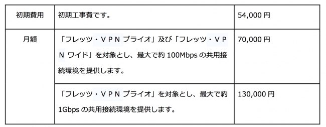 クラスメソッド Aws総合支援サービスでオンプレミス Aws間のセキュアな通信を実現する新オプション提供 クラスメソッド株式会社のプレスリリース