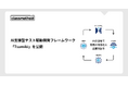 クラスメソッド、AI支援型テスト駆動開発フレームワーク「Tsumiki」を公開