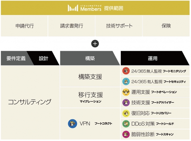 クラスメソッドメンバーズにおいて準拠法を日本法 管轄裁判所を東京地裁に変更 クラスメソッド株式会社のプレスリリース