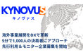 海外事業展開をDXで革新:5分で1,000人の決裁者にアプローチ『KYNOVUS(キノヴァス)』の先行利用&モニター企業募集を開始