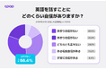 【全国調査】77%が「単語だけでも英語が伝わった経験あり」。英会話で必要なのは“完璧な文法”より「伝わる語彙」