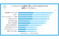 「どこからがハラスメントか」管理職と非管理職の認識調査非管理職は厳しめ、管理職は相対的に緩やかな認識傾向が明らかに