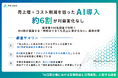 【AI活用の”投資対効果”調査】 売上向上目的でAI導入した企業は約7割が利益増！一方、約3割が「プロンプト格差による運用の壁」に苦戦...