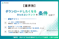 【業界別のズレが発覚】IT・製造・人材・金融・不動産でここまで違う！BtoBコンテンツの“読まれる条件”を1,020名に調査