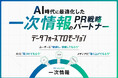 【AI時代におけるサービスアップデート】『データフォースプロモーション』の提供価値を再定義し、一次情報の獲得と多角的なコンテンツ展開を強化した新パッケージへ進化