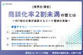 【2026年最新調査】6割以上の企業が「商談化率20%未満」と回答...業界別で成果が出やすいリード獲得施策とは？