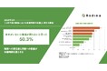 人手不足により85.5％が「休職が遅れた」と回答