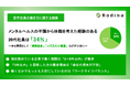メンタルヘルスの不調から休職を考えた経験のある20代社員は「34%」 主な要因として「業務過多」「ハラスメント関連」などが上位に