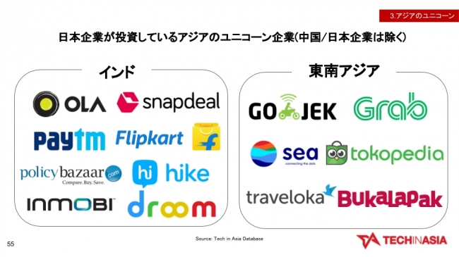 実は日本は中国よりもアジアのスタートアップに投資している アジアのスタートアップにおける日本の投資動向 レポートを公開 Tech In Asia Japanのプレスリリース