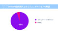 95%が外国人とのコミュニケーションに積極的。グローバル恋愛の最新トレンド調査を発表