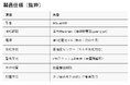 フォークリフトの“死角”をカバー!安全対策の新常識「コーナーアラート」を株式会社プラストが販売開始