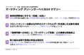 【企業のマーケティング領域での環境意識調査】環境問題への意識は高いが実践にはギャップがあり、回答者の40%は取り組み事例の情報発信を行っていないなど施策が限定的