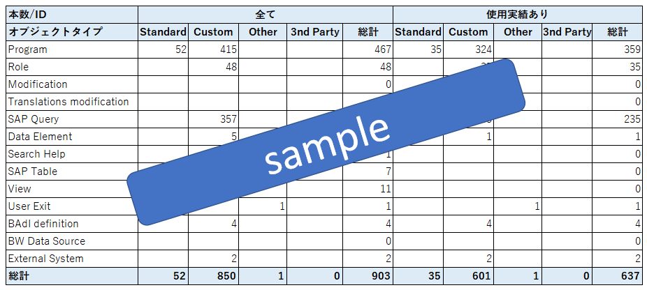 Sap Erp6 0 Ehp適用アセスメント無償キャンペーンを開始 クレスコ イー ソリューション株式会社のプレスリリース