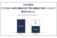 クラウドWMS「ロジザードZERO」が「デジタル化・AI導入補助金2026（旧：IT導入補助金）」対象ツールに認定