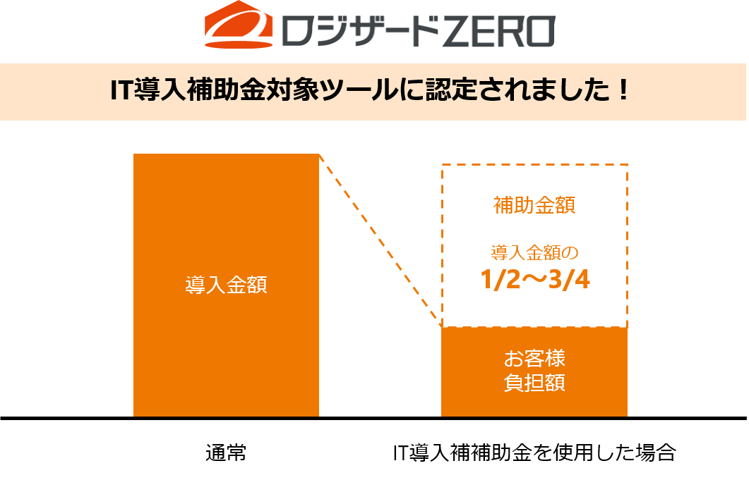 クラウド型在庫管理システム「ロジザードZERO」 IT導入補助金2020(A類型・C類型)の対象ツールに認定