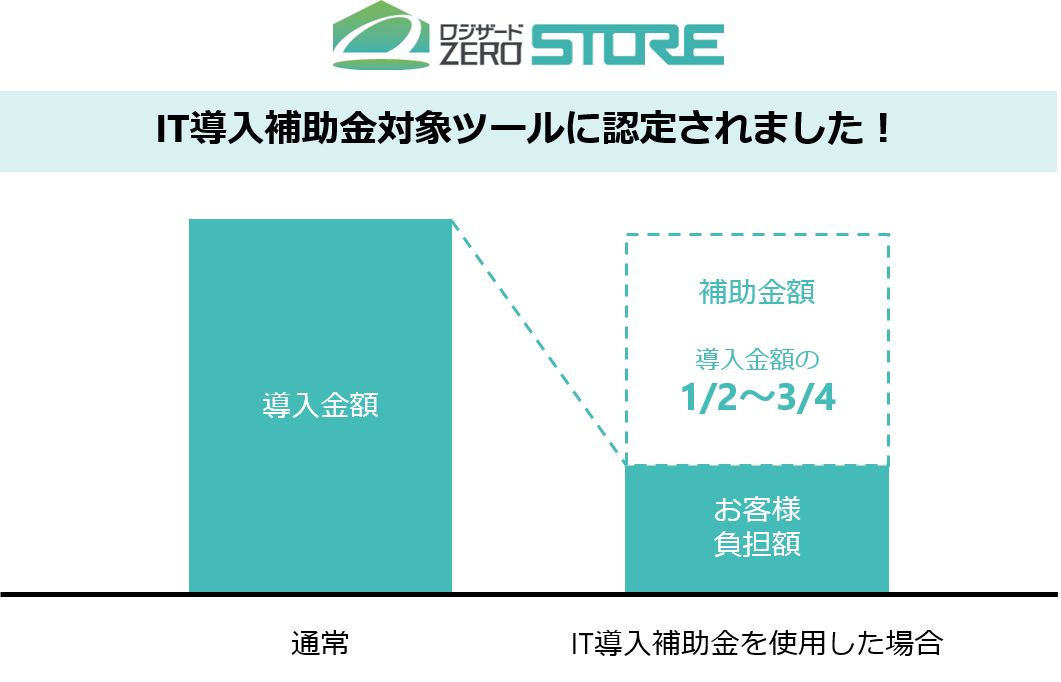 クラウド型店舗在庫管理システム「ロジザードZERO-STORE」IT導入補助金2020(A類型・C類型)の対象 ...