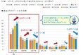2025年 春の引越調査レポート