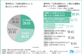 【若手社会人に調査】連休明け、6割が「仕事を辞めたい」と感じるも──職場で「気持ち」を言い出せない人」に共通する過去の経験が明らかに