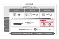 日立ヴァンタラ、AIのソブリン性強化に向けてAIインフラソリューション「Hitachi iQ」を拡充