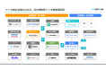 株式会社StartLink|経営基盤DXの「SaaS統合によるフルオートメーション支援」を提供開始