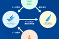 自社開発のAI搭載クラウド連結会計システム"Consoleasy"を利用した日本初(*)の連結決算アウトソーシングサービスの提供開始