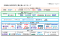 半導体Jobエージェントが光電融合分野における国内主要企業のカオスマップを公開 〜業界の垣根を超えた人材流動化を後押し〜