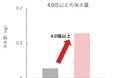 東洋紡協力の元「洗い流した後も肌のうるおいが持続する」洗浄技術を開発 オリーブ発酵天然保湿剤セラメーラ®とマルチトールの独自配合素材が保湿作用を高めることを確認。今春発売の新商品に採用