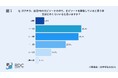 エピソードの脚色に終止符!客観的事実で学生の長所を見抜く『履修DB-α』新機能リリース