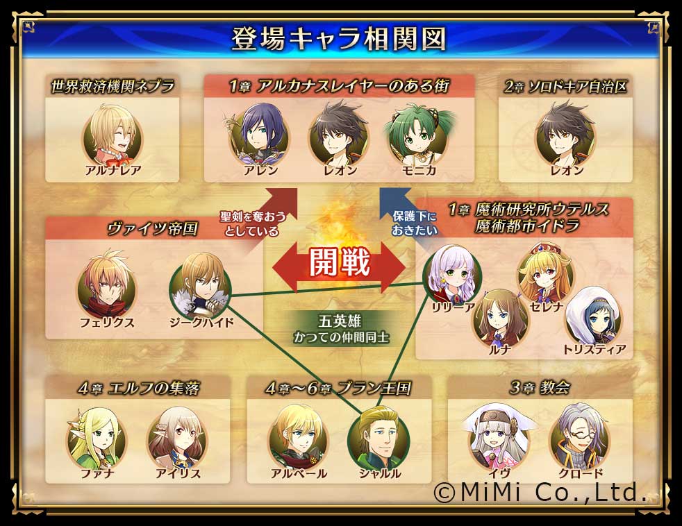 現在開発中の 新約 アルカナスレイヤー 登場主要キャラの相関図を一挙公開 一般公募式声優 オーディショングランプリ受賞者は安達春菜さんに決定 キャラクターvoice担当声優もさらに発表 株式会社mimiのプレスリリース