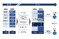 【国内初】徳島大正銀行 事業性融資領域で「nCinoクラウド型銀行業務統合プラットフォーム」を全面採用