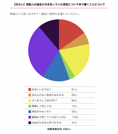 元カレを忘れられなくとも 暴露話は墓場まで持っていくべき 芸能人の過去の恋愛暴露本について 女性の率直な意見 愛カツ Aikatu Jp 株式会社tobeのプレスリリース