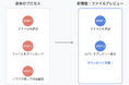 ZENPORTが「エクセルファイルプレビュー機能」をリリース ~「非構造化データ」の効率的な確認を実現~