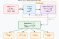 ZENPORTがAI-BPOサービス「ZenRead」をリリース