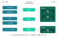 ZENPORT、AIエージェント「ZenRead」の文脈データ照合を強化——船積書類とPO(注文)明細を突合