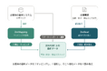 ZENPORT、AI基幹連携エージェント「ZenMapping」を全面刷新 — AIがマスタ構造を解析し、マッピングは「推測」から「導出」へ
