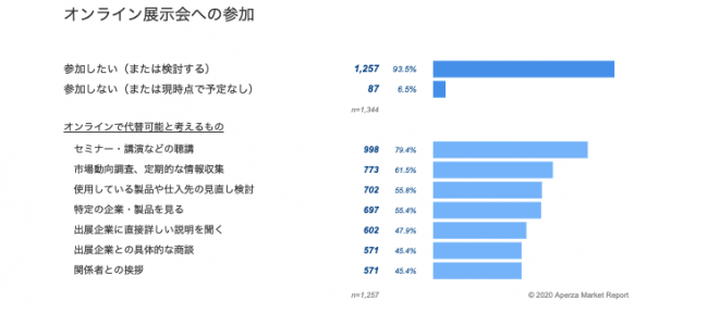 オンライン展示会への参加