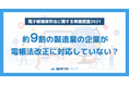 約9割が「対応していない」電帳法改正、「製造業における電子帳簿保存法に関する実態調査」
