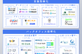 SES業界向けのITサービスをまとめた「SES Tech カオスマップ 2024」をSES総合研究所が公開