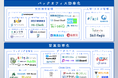 「SES Tech カオスマップ 2025」をSES総合研究所が公開