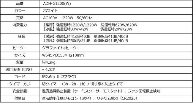 アラジンから初の脱衣所暖房機が登場 冬場のヒートショック予防対策に最適 0 2秒で発熱し 均一でムラのない暖かさをお届け 暖房 涼風機能で1台で２役こなす暖房機 Aladdin 脱衣所暖房機 新発売 日本エー アイ シー株式会社のプレスリリース