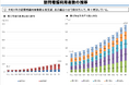 『訪問看護師が足りない!』迫りくる2025年問題と2040年問題現役看護師と看護学生をつなぐコミュニティ『ナスコミュ』開催